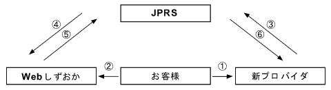 jphC̈ڍs菇