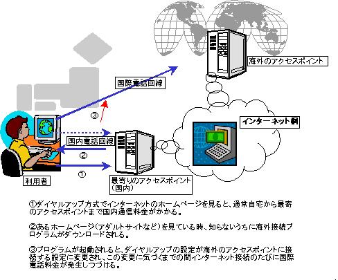 (2)の仕組み