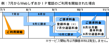 7WebIPdb̂pJnꂽꍇ@