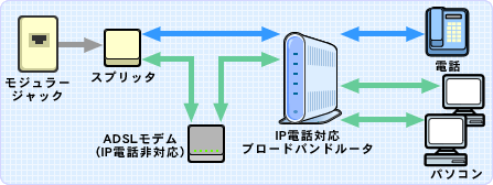 IPdbΉu[hoh[^̏ꍇ